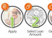 Loan with good repayment plan