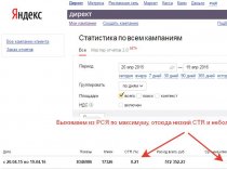 Привлечение клиентов с Яндекс Директ