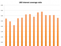 Давайте поговорим про показатель interest coverage ratio (ICR) и компании-зомби
