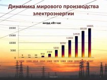 Стоимость выработки электроэнергии приблизилась к угольной энергии