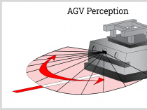 Навигационная система AGV