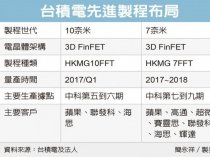 TSMC отобрала у Samsung заказ на 7-нм чипы Qualcomm